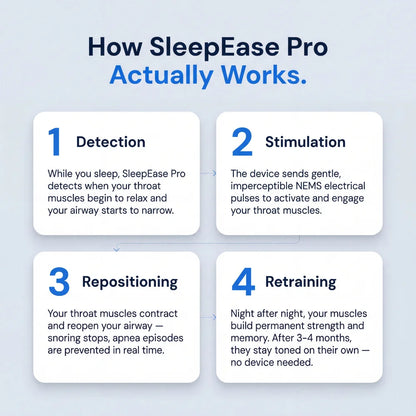 🔥🔥Last 3 Hours: 80% Off🏆 Limited Time Offer – Smart Pulse Anti-Snoring Device